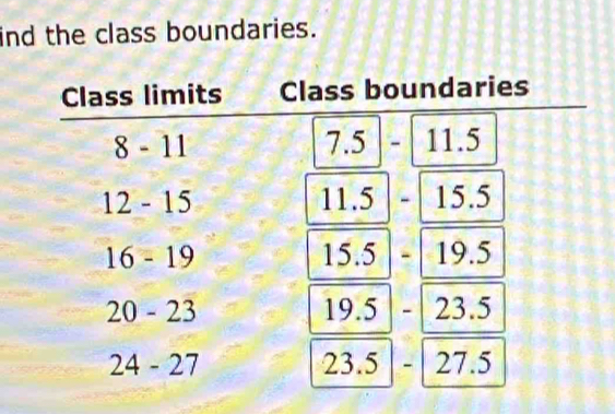 ind the class boundaries.