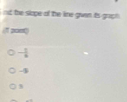nd the siape of the line gven its graph .
- 2/3 
-④