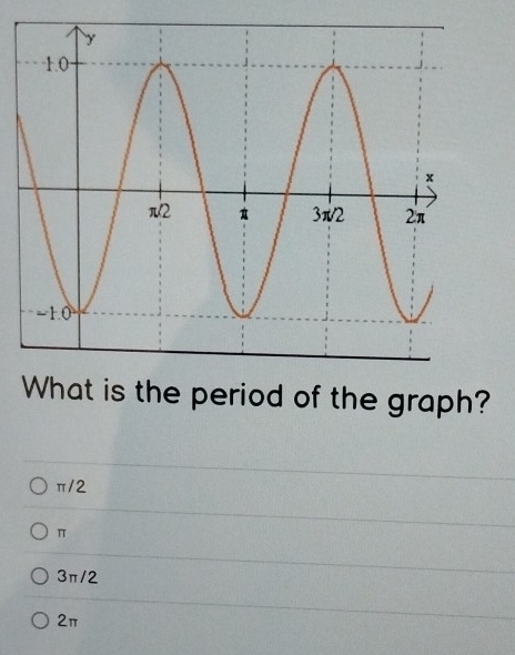 What is the period of the graph?
π/2
π
3π/2
2π