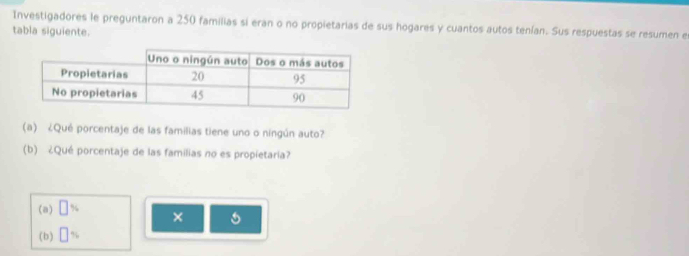 Investigadores le preguntaron a 250 familias si eran o no propietarias de sus hogares y cuantos autos tenían. Sus respuestas se resumen e 
tabla siguiente. 
(a) ¿Qué porcentaje de las familias tiene uno o ningún auto? 
(b) ¿Qué porcentaje de las familias no es propietaria? 
(a) 
× 5 
(b)