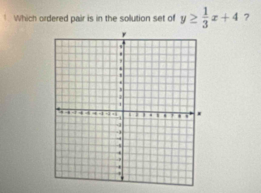 Which ordered pair is in the solution set of y≥  1/3 x+4 ?