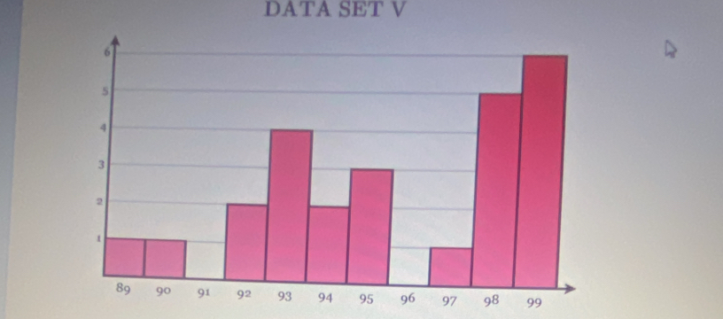 DATA SET V