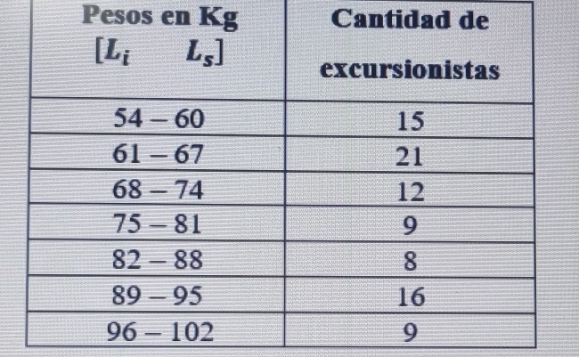 Pesos en Kg