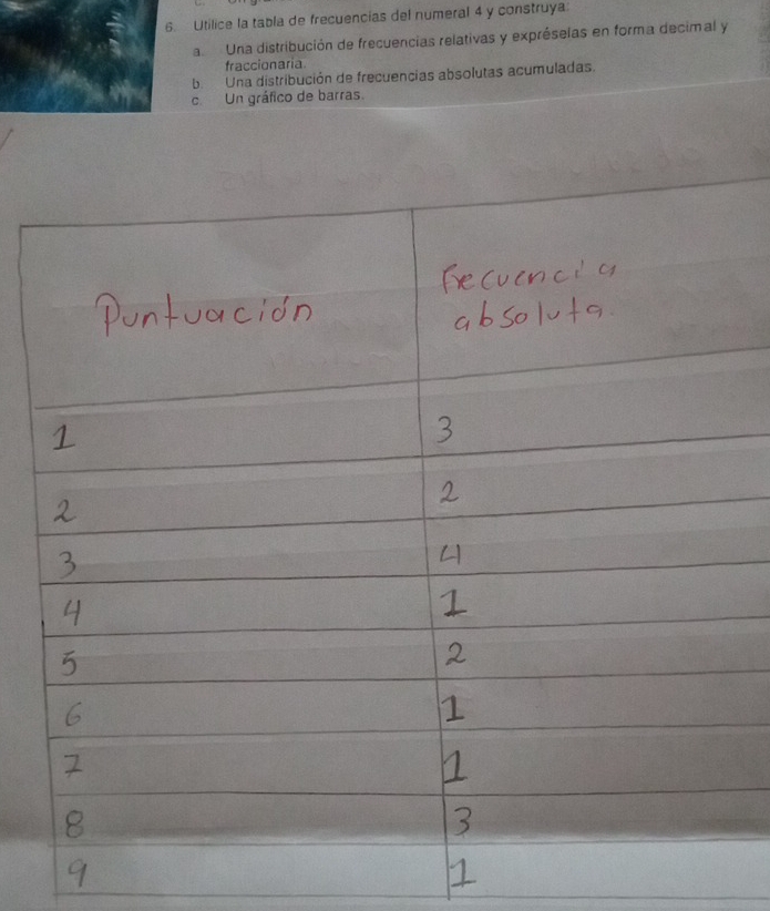 Utilice la tabla de frecuencias del numeral 4 y construya: 
a Una distribución de frecuencias relativas y expréselas en forma decimal y 
fraccionaria 
b Una distribución de frecuencias absolutas acumuladas. 
c. Un gráfico de barras.