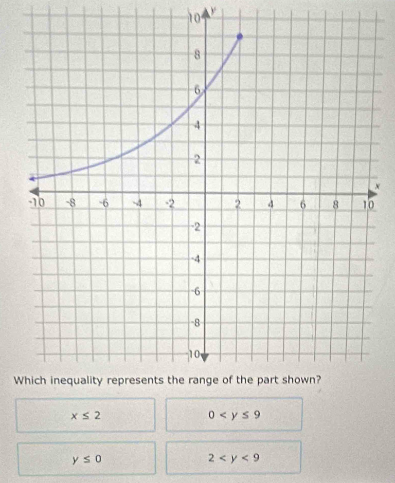 10 
×
W
x≤ 2
0
y≤ 0
2