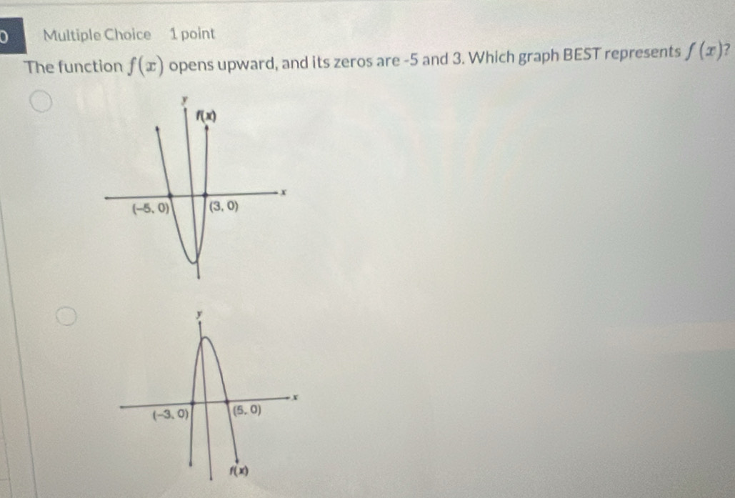 The function f(x) opens upward, and its zeros are -5 and 3. Which graph BEST represents f(x) 7