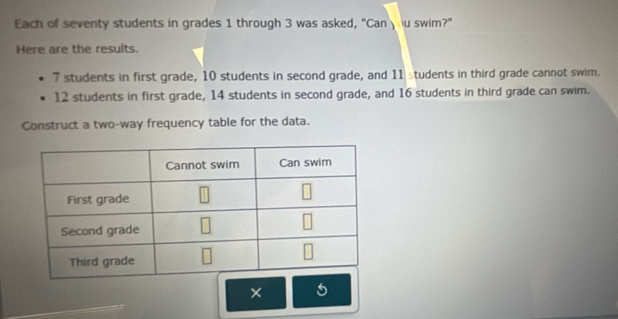 Each of seventy students in grades 1 through 3 was asked, "Can u swim?" 
Here are the results.
7 students in first grade, 10 students in second grade, and 11 students in third grade cannot swim.
12 students in first grade, 14 students in second grade, and 16 students in third grade can swim. 
Construct a two-way frequency table for the data. 
× 5