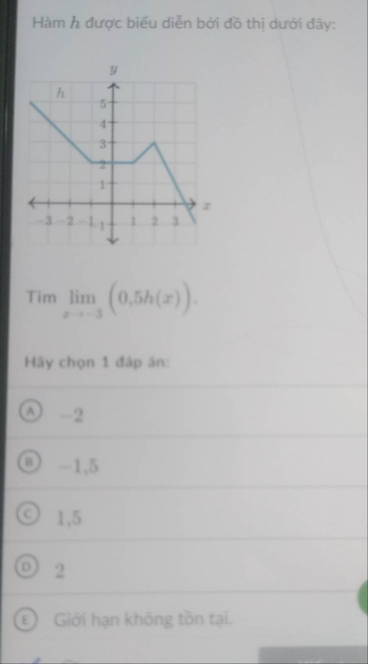 Hàm h được biểu diễn bởi đồ thị dưới đây:
Tim limlimits _xto -3(0,5h(x)). 
Hy chọn 1 đáp án:
-2
B -1, 5
C 1,5
D 2
E Giới hạn không tồn tại.