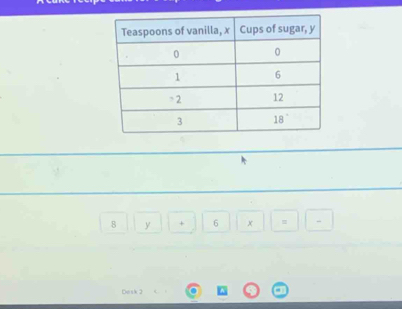 8 y + 6 × =
Dwsk 3