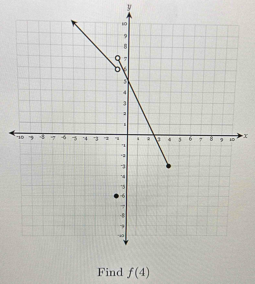 y
x
Find f(4)