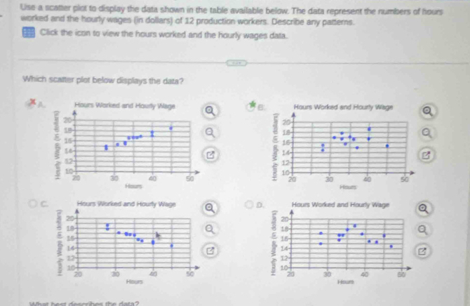 Use a scatter plot to display the data shown in the table available below. The data represent the numbers of hours
worked and the hourly wages (in dollars) of 12 production workers. Describe any patterns. 
Click the icon to view the hours worked and the hourly wages data. 
. 
Which scatter plot below displays the data? 




What hest decorihes the data?