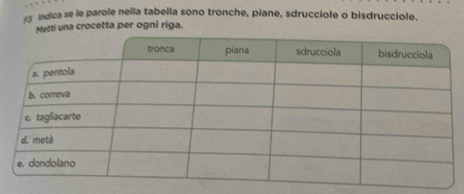 £ mdica se le parole nella tabella sono tronche, piane, sdrucciole o bisdrucciole. 
Metti una crocetta per ogni riga.