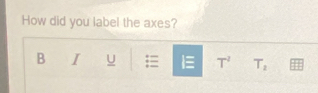 How did you label the axes? 
B I U T^2 T_2