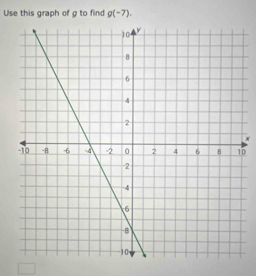 Use this graph of g to find g(-7).
x
0