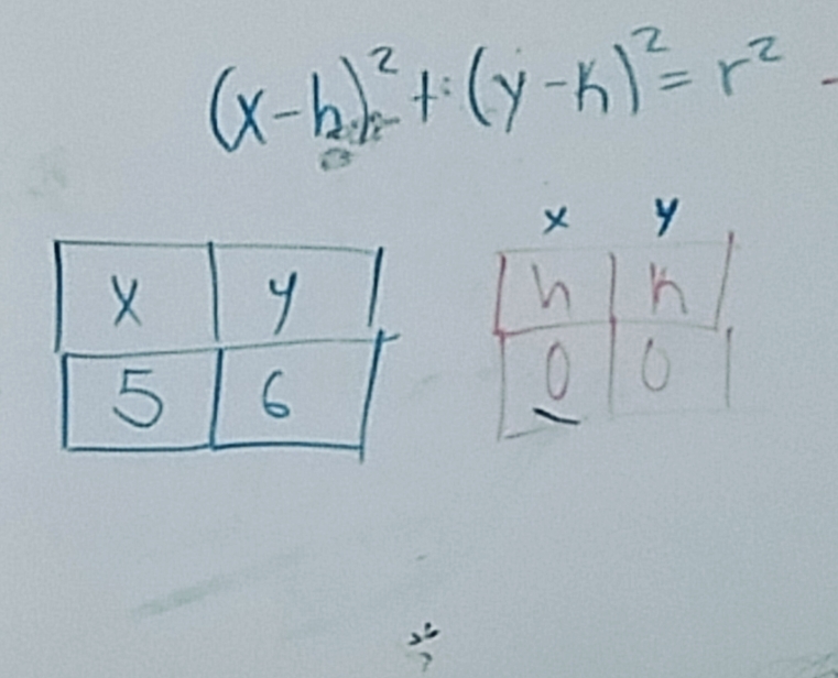 (x-h)^2+(y-k)^2=r^2
X y
h h
O