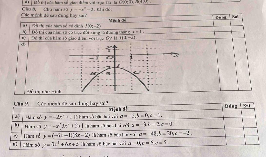 d) | Đồ thị của hàm số giao điểm với trục Ox là O(0;0),B(4;0).
Câu 8. Cho hàm số y=-x^2-2. Khi đó:
Các mệnh đề sau đúng hay sai? Đúng Sai
Mệnh đề
a) Đồ thị của hàm số có đỉnh I(0;-2)
b) Đồ thị của hàm số có trục đối xứng là đường thắng x=1.
c) Đồ thị của hàm số giao điểm với trục Oy là I(0;-2).
d)
C
-]
i
I
−2
B -3
Đồ thị như Hình.