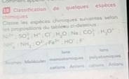 chimiques Classification de quelques espèces 
Classe les espèces chimiques suivantes selon
Na^(2+)+SO_4^((2-):H^+); CF; H_2O:Na:CO_3^((2-):H_3)O^+ les propositions du tableau ci-dessous
NH_4^(++NH_3):O^(2-)to Fe^2:HO^-:F lipns 
lons 
Somn Molécules monoatomiques polyatamiques 
ations Arions caticns Aniers