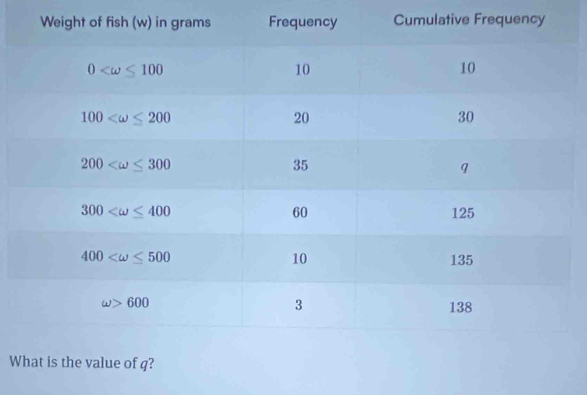 equency
W