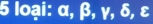 loại: α, β, γ, δ, ε