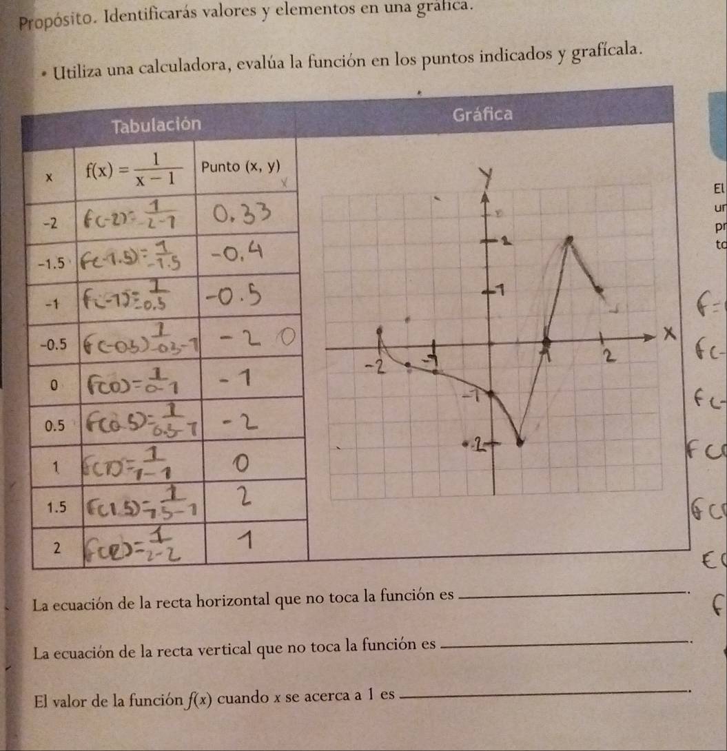 Propósito. Identificarás valores y elementos en una gráfica. 
Utiliza una calculadora, evalúa la función en los puntos indicados y grafícala. 
Tabulación Gráfica 
× f(x)= 1/x-1  Punto (x,y)
El 
ur
-2
pr 
to
-1.5
-1
-0.5
0
0.5
1
1.5
2
La ecuación de la recta horizontal que no toca la función es 
_ 
La ecuación de la recta vertical que no toca la función es_ 
El valor de la función f(x) cuando x se acerca a 1 es 
_