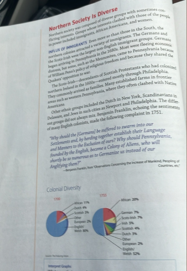 Northern Society Is Diverse 
Northern society was composed of diverse groups with sometimes con 
cting interests, Groups whose interests clashed with those of the peopi 
in power included immigrants, African Americans, and worner 
INFLUX OF IMMIGRANTS Even more so than those in the South, the 
northern colonies attracted a variety of immigrants. The Germans and 
the Scots-Irish were the largest non-English immigrant groups. German 
began arriving in Pennsylvania in the 1680s. Most were fleeing economi 
distress, but some, such as the Mennonites, came to Pennsylvanía becaus 
of William Penn's policy of religious freedom and because they shared the 
The Scots-Irish—-descendants of Scottish Protestants who had colonizer 
Quakers' opposition to war. 
northern Ireland in the 1600s —entered mostly through Philadelphia 
They commonly arrived as families. Many established farms in fronties 
Americans. areas such as western Pennsylvania, where they often clashed wit Nativ 
Other ethnic groups included the Dutch in New York, Scandinavians in 
Delaware, and Jews in such cities as Newport and Philadelphia. The differ 
ent groups did not always mix. Benjamin Franklin, echoing the sentiments 
of many English colonists, made the following complaint in 1751
"Why should the [Germans] be suffered to swarm into our 
Settlements and, by herding together establish their Language 
and Manners to the Exclusion of ours? Why should Pennsylvania 
founded by the English, become a Colony of Aliens, who will 
Anglifying them?" shortly be so numerous as to Germanize us instead of our 
Benjamin Franklin, from "Observations Concerning the Increase of Manikind, Peopling of 
Countries, etc.' 
Interpret Graphs