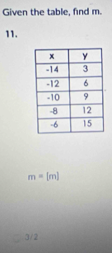 Given the table, find m. 
11.
m=[m]
3/2