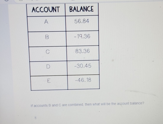 If accounts B and C are combined, then what will be the account balance?