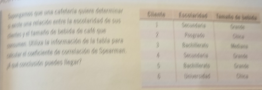 Supepamos que una catetería quiere determinar 
a ente una relación entre la escolardad de sus 
dianes y el tamaño de bebida de caté que 
unnumen. Utliza la información de la tabla para 
ulutar el cudiciente de correlación de Spearman. 
J ul concusión suedes Vegar