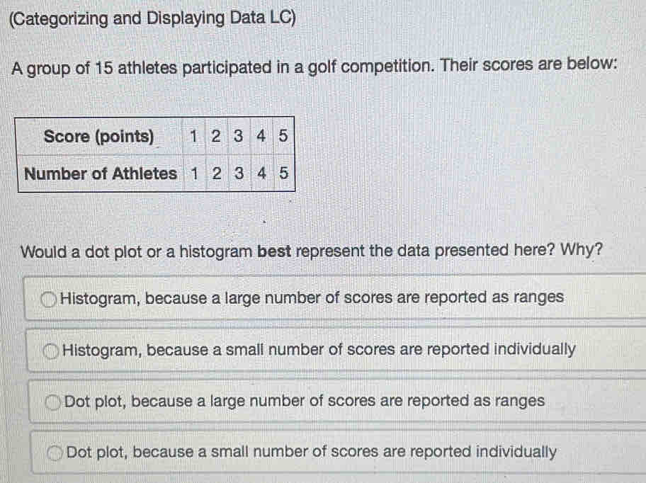 Solved: (Categorizing and Displaying Data LC) A group of 15 athletes ...