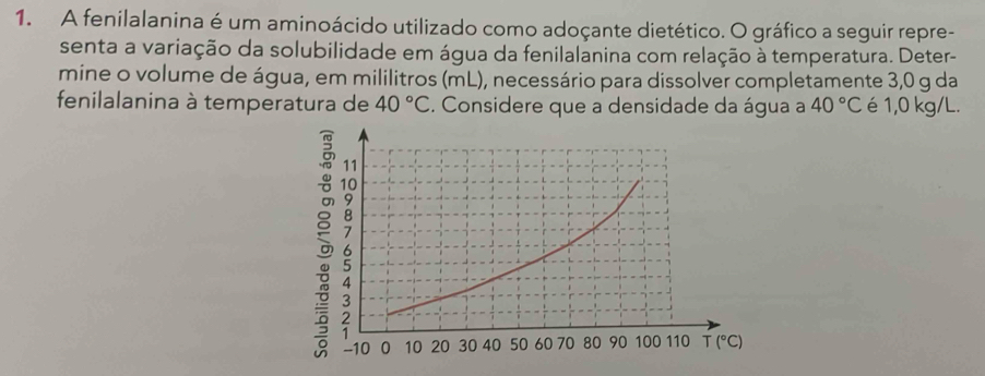 A fenilalanina é um aminoácido utilizado como adoçante dietético. O gráfico a seguir repre-
senta a variação da solubilidade em água da fenilalanina com relação à temperatura. Deter-
mine o volume de água, em mililitros (mL), necessário para dissolver completamente 3,0 g da
fenilalanina à temperatura de 40°C. Considere que a densidade da água a 40°C é 1,0 kg/L.