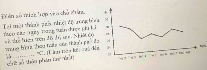 Điền số thích hợp vào chỗ chẩm. 
Tại một thành phố, nhiệt độ trung bìn 
theo các ngày trong tuần được ghi lại 
và thể hiện trên đồ thị sau. Nhiệt độ 
trung bình theo tuần của thành phố đ 
là …… ^circ C . (Làm tròn kết quả đếNgày 
chữ số thập phân thứ nhất)