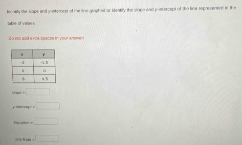 Identify the slope and y-intercept of the line graphed or identify the slope and y-intercept of the line represented in the
table of values.
Do not add extra spaces in your answer
do ne =□
y-in tercept =□
Equation =□ ..
Un Rate=□