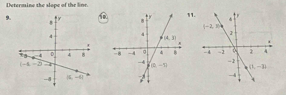 Determine the slope of the line.
9.
1o
11.