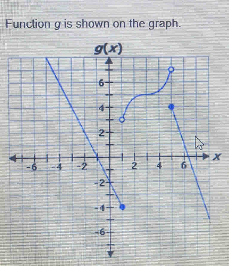 Function g is shown on the graph.
g(x)
p
6
4
2
x
-6 -4 -2 2 4 6
-2
-4
-6