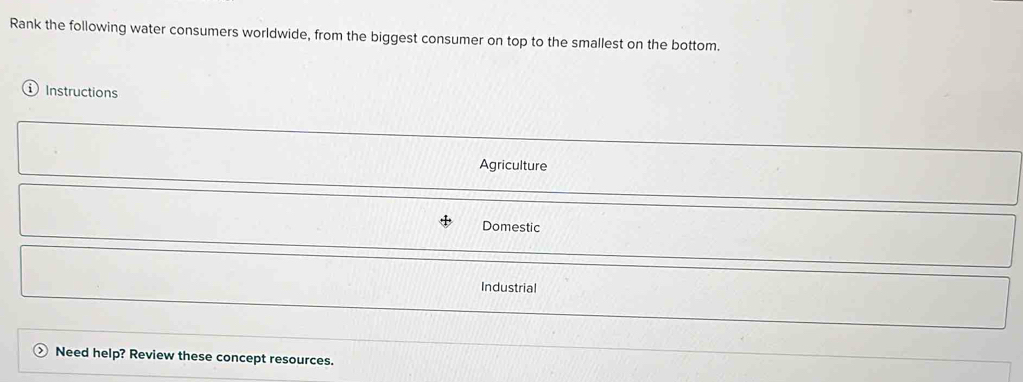 Rank the following water consumers worldwide, from the biggest consumer on top to the smallest on the bottom. 
① Instructions 
Agriculture 
Domestic 
Industrial 
Need help? Review these concept resources.