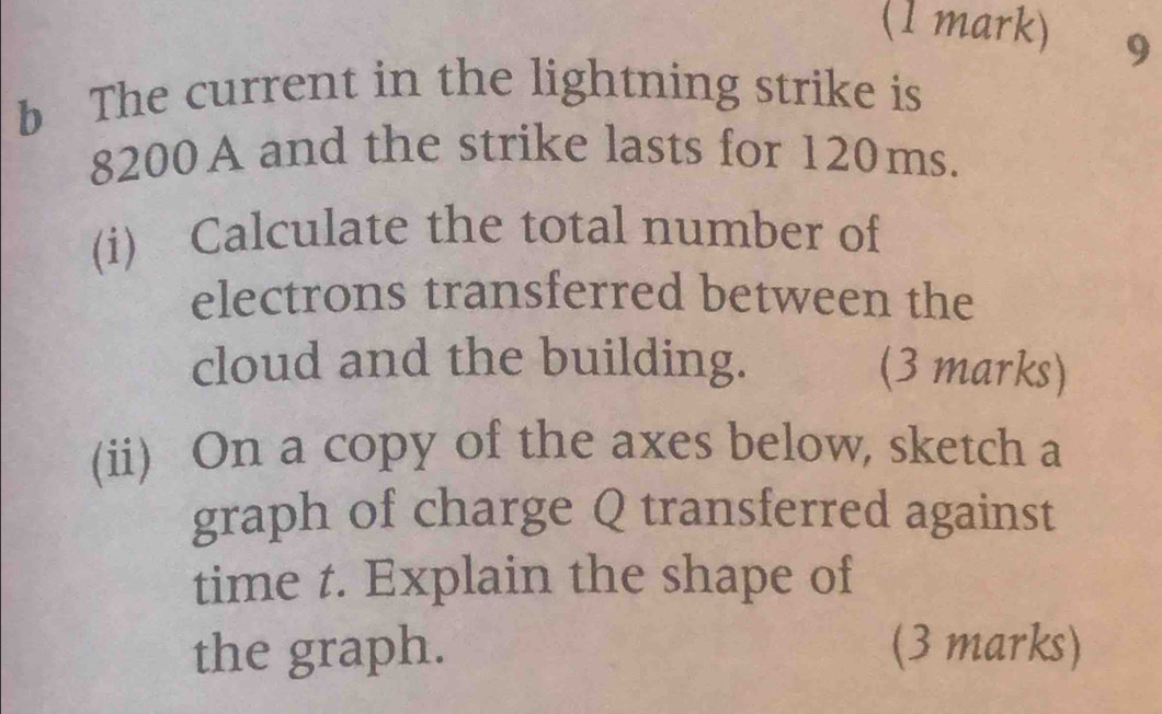 The current in the lightning strike is
8200A and the strike lasts for 120ms. 
(i) Calculate the total number of 
electrons transferred between the 
cloud and the building. (3 marks) 
(ii) On a copy of the axes below, sketch a 
graph of charge Q transferred against 
time t. Explain the shape of 
the graph. (3 marks)