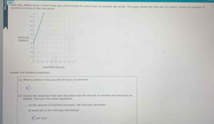 cuch day, Ashley earns a fixed wage plus extra money for every hour of overtime she works. The grach shows her total pay (in dellars) versus the amount of 
overtime (in hours) that she works. 
Total pa 
(dollars 
Overtime (hours) 
Answer the following questions. 
(a) What is Ashley's total pay with 0 hours of overtime?
$
(b) Choose the statement that best describes how the amount of overtime and total pay are 
related. Then give the value requested. 
As the amount of overtime increases, the total pay decreases. 
At what rate is the total pay decreasing? 
S per hour