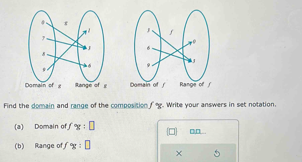 Find the domain and range of the composition f°g. Write your answers in set notation. 
(a) Domain of fcirc g:□
 □  ,□ ,... 
(b) Range of fcirc g:□
×