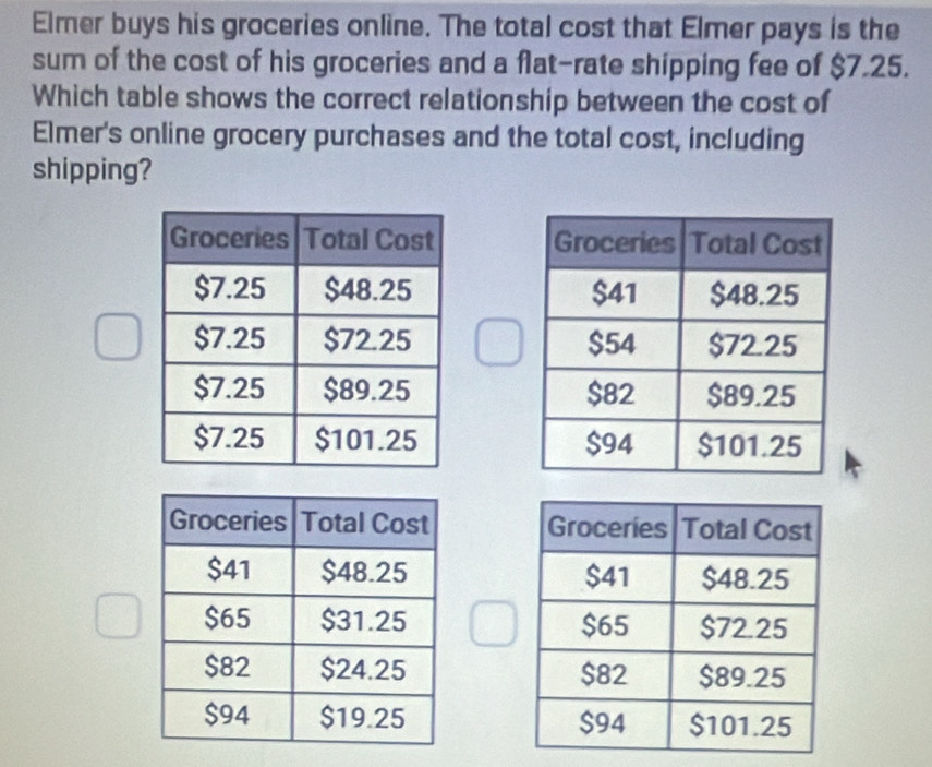 Elmer buys his groceries online. The total cost that Elmer pays is the 
sum of the cost of his groceries and a flat-rate shipping fee of $7.25. 
Which table shows the correct relationship between the cost of 
Elmer's online grocery purchases and the total cost, including 
shipping?