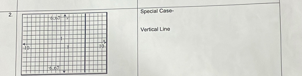 Special Case-
Vertical Line