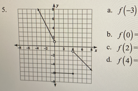 a. f(-3)
b. f(0)=
c. f(2)=
d. f(4)=