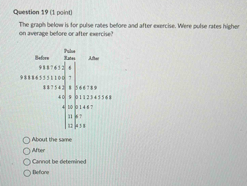 Solved: The graph below is for pulse rates before and after exercise ...