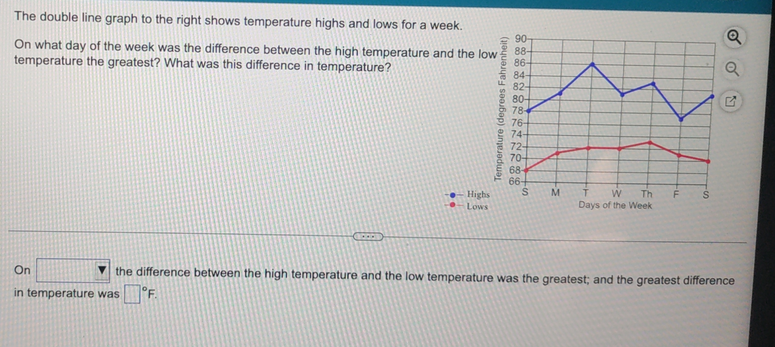 The double line graph to the right shows temperature highs and lows for a week. 
On what day of the week was the difference between the high temperature and the low 
temperature the greatest? What was this difference in temperature?
5
Highs 
Lows 
On □ V the difference between the high temperature and the low temperature was the greatest; and the greatest difference 
in temperature was □°F.