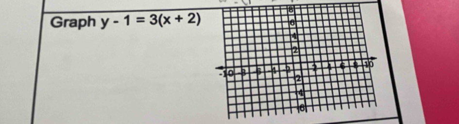 Graph y-1=3(x+2)