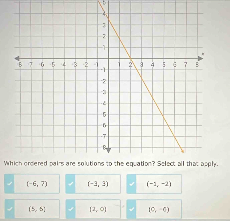 (-6,7)
(-3,3)
(-1,-2)
(5,6)
(2,0)
(0,-6)