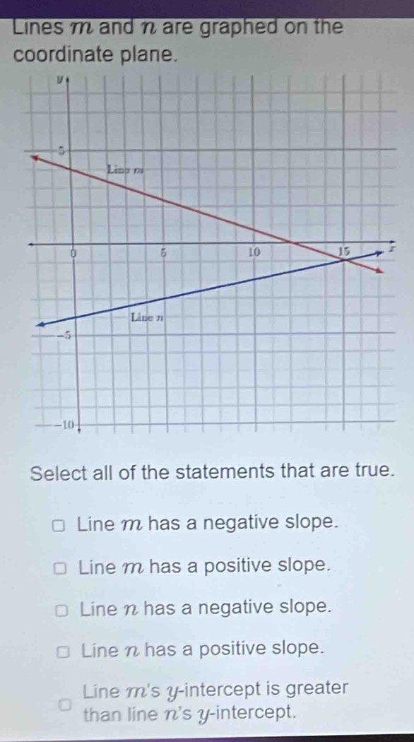 Lines m and n are graphed on the
coordinate plane.
Select all of the statements that are true.
Line m has a negative slope.
Line m has a positive slope.
Line n has a negative slope.
Line n has a positive slope.
Line m's y-intercept is greater
than line n 's y-intercept.