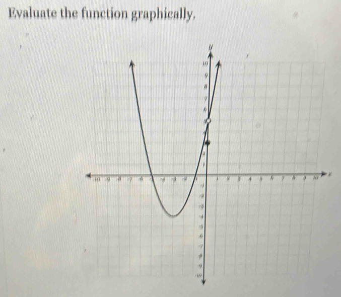 Evaluate the function graphically. 
×