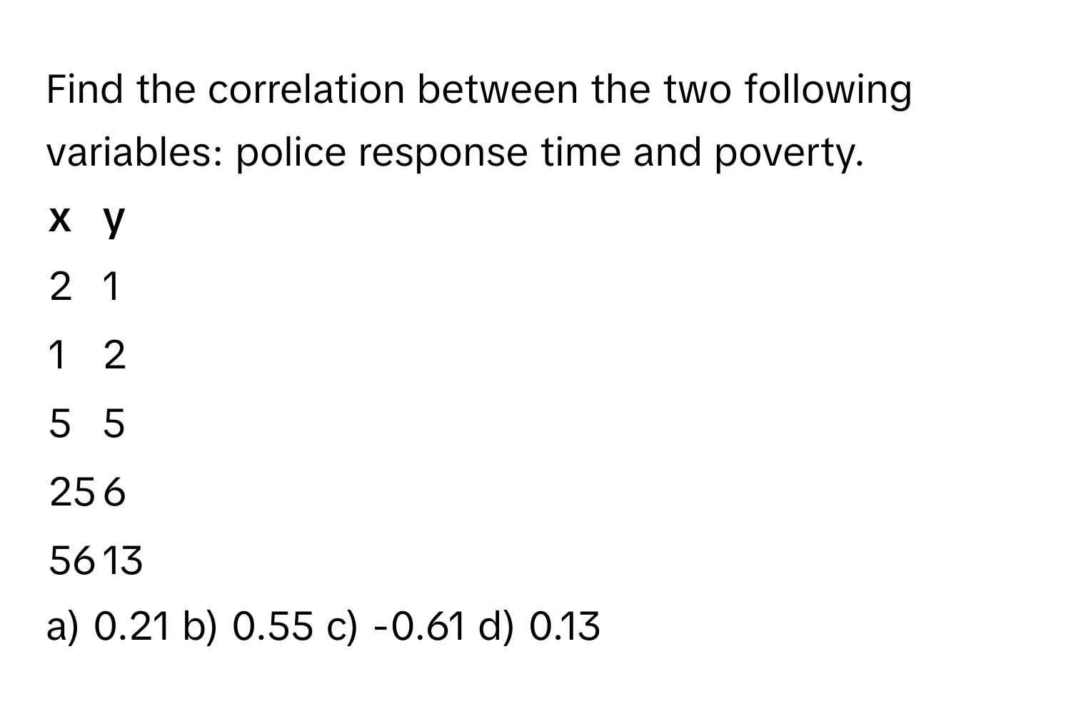 Find the correlation between the two following variables: police response time and poverty.

x | y
------- | --------
2 | 1
1 | 2
5 | 5
25 | 6
56 | 13

a) 0.21 b) 0.55 c) -0.61 d) 0.13