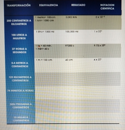 transformación EQUIVALENCIA RESULTADO NOTACION