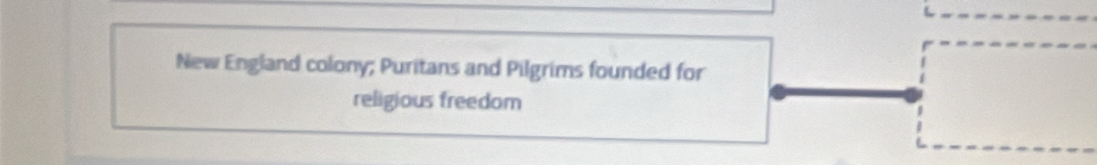 New England colony; Puritans and Pilgrims founded for 
religious freedom